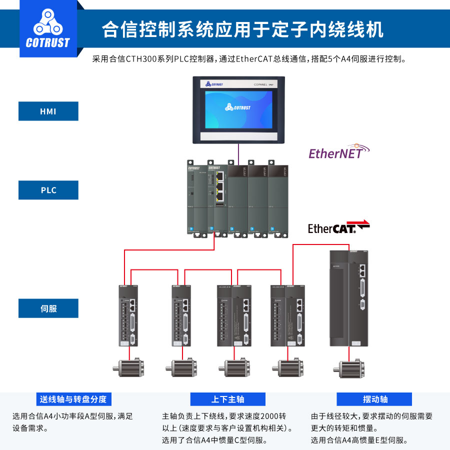 内绕设置图.jpg